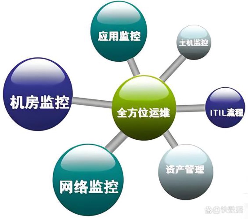 番禺小程序开发